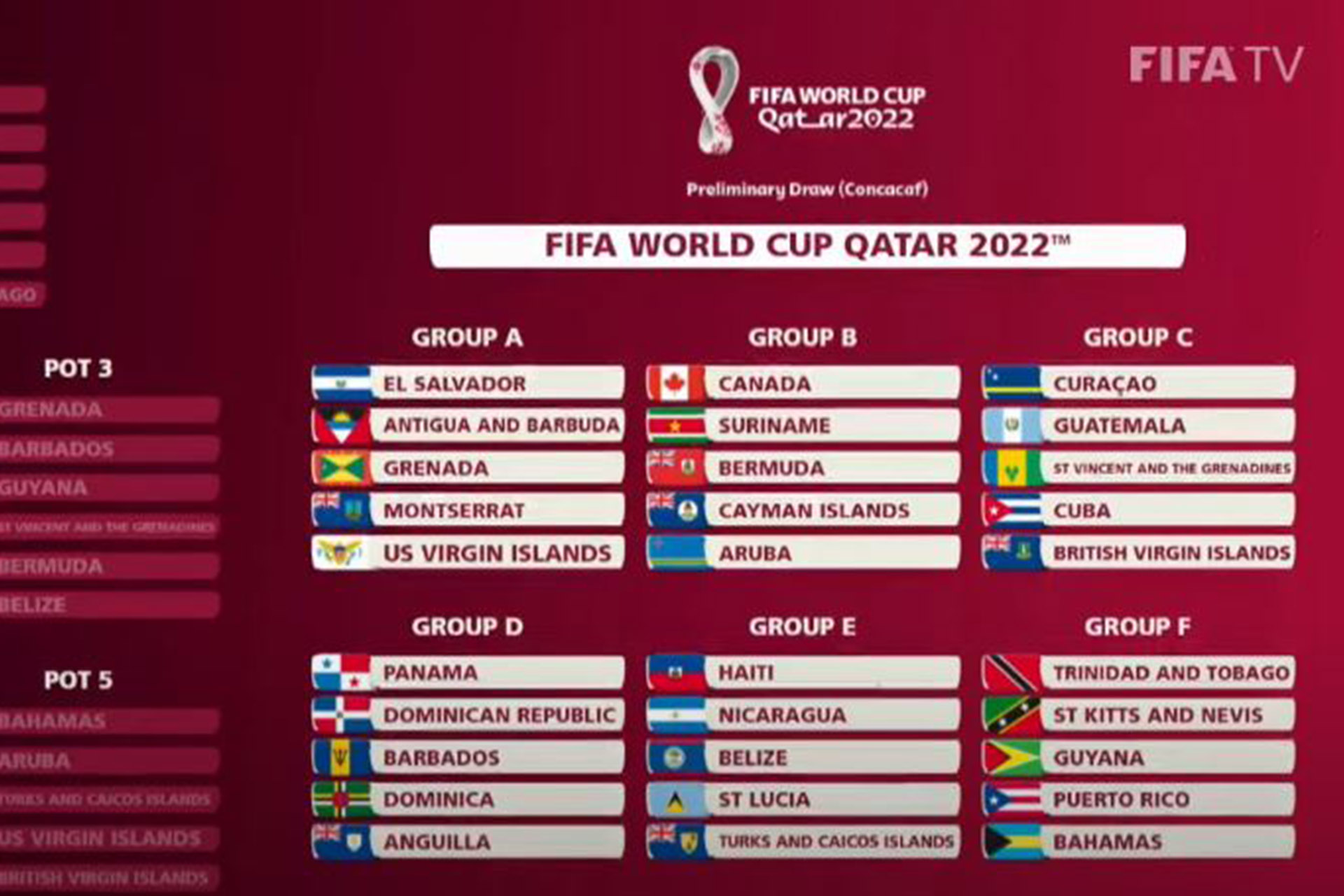 Бесплатные игры чемпионата. Футбол Катар 2022 таблица.